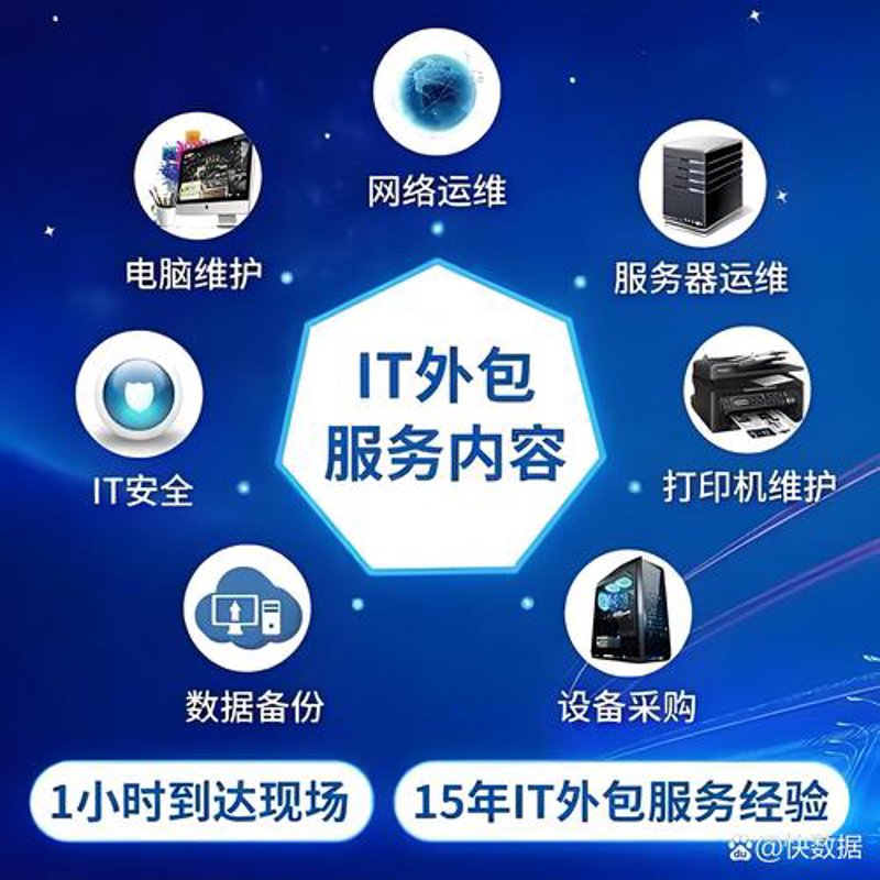 软件开发行业的最新动向